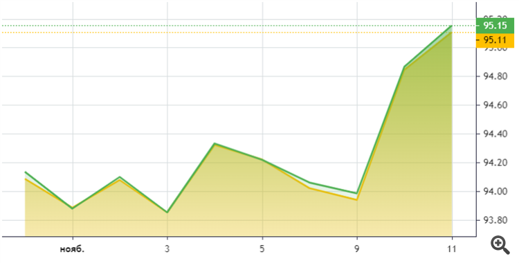 Сравнение DXY (зеленым - оригинал)