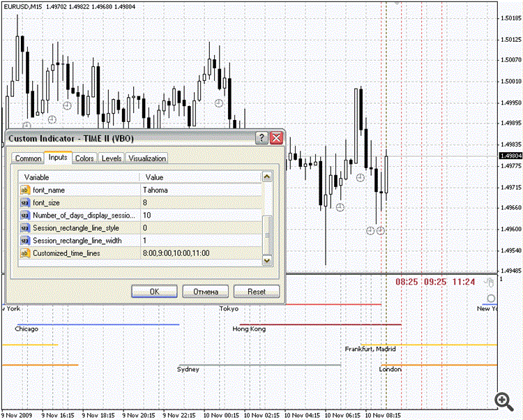 Time, Forex sessions and Trade Hours monitor - indicator for MetaTrader 4 