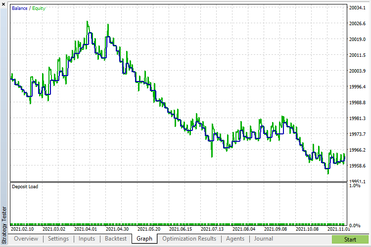 iMACD Four TimeFrames