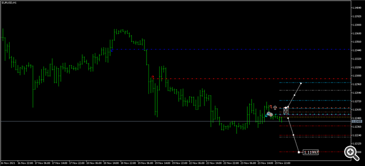 EURUSDH1 1.11997