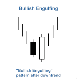 Procedura guidata MQL5 - Segnali di trading basati su Engulfing rialzista/Engulfing ribassista + CCI