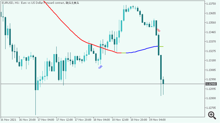MA Color N Bars and Arrow - indicator for MetaTrader 5