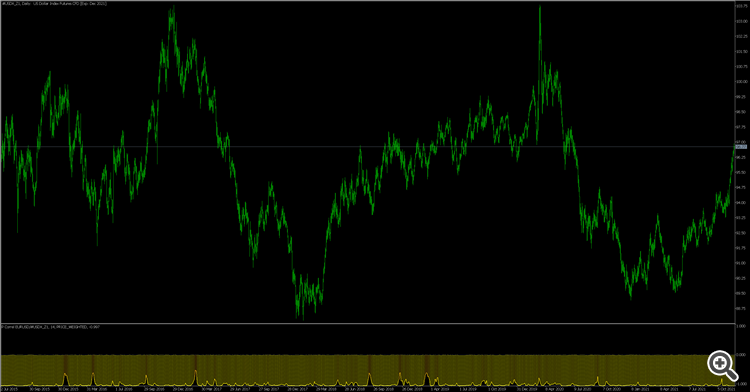 USDX_Daily