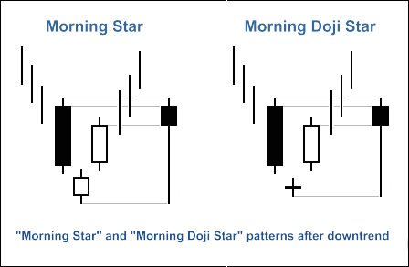 Procedura guidata MQL5 - Segnali di trading basati su modelli Morning Star/Evening star + stocastico