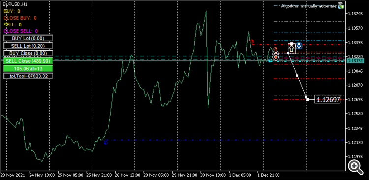 EURUSDH1 1.12697