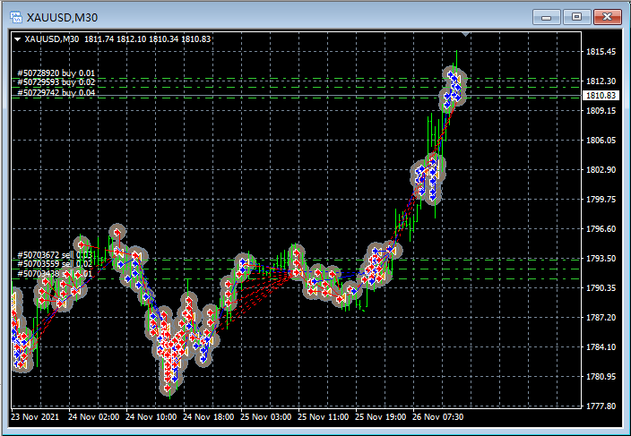 Show Orders History On Chart