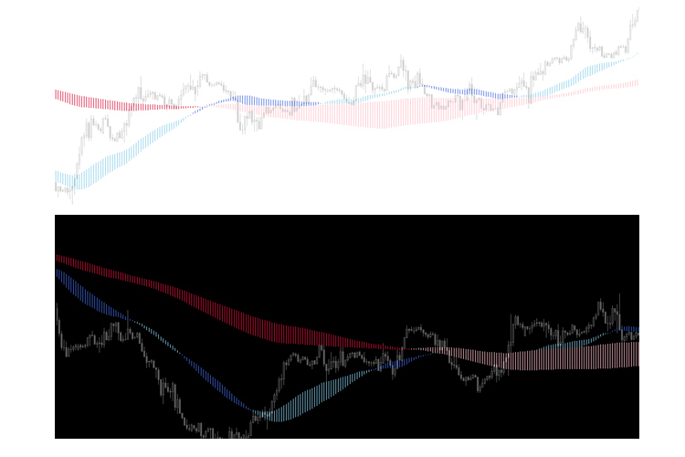 MA Cloud indicator