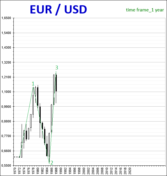 EUR/USD_1