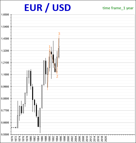EUR/USD_2
