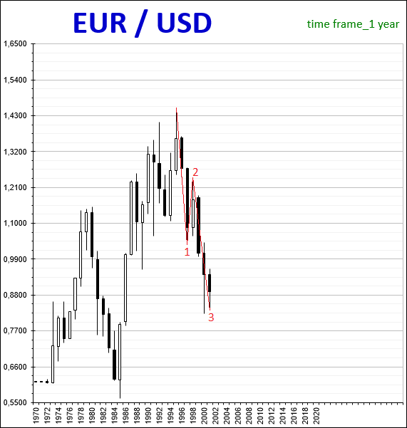 EUR/USD-3