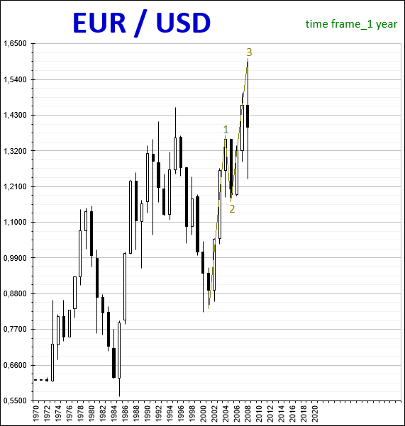EUR/USD_4