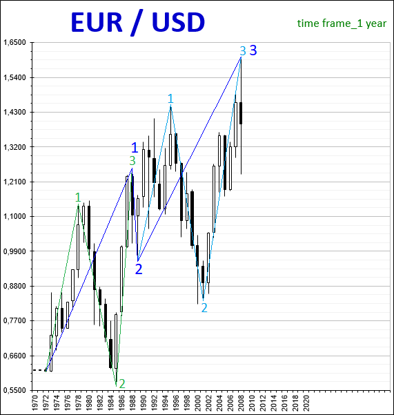 EUR/USD_5