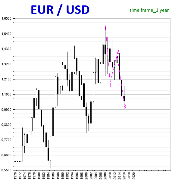 EUR/USD_6