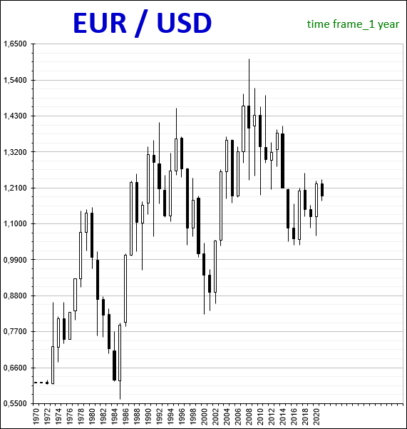 EUR/USD_7