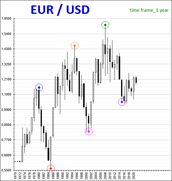 EUR/USD_8