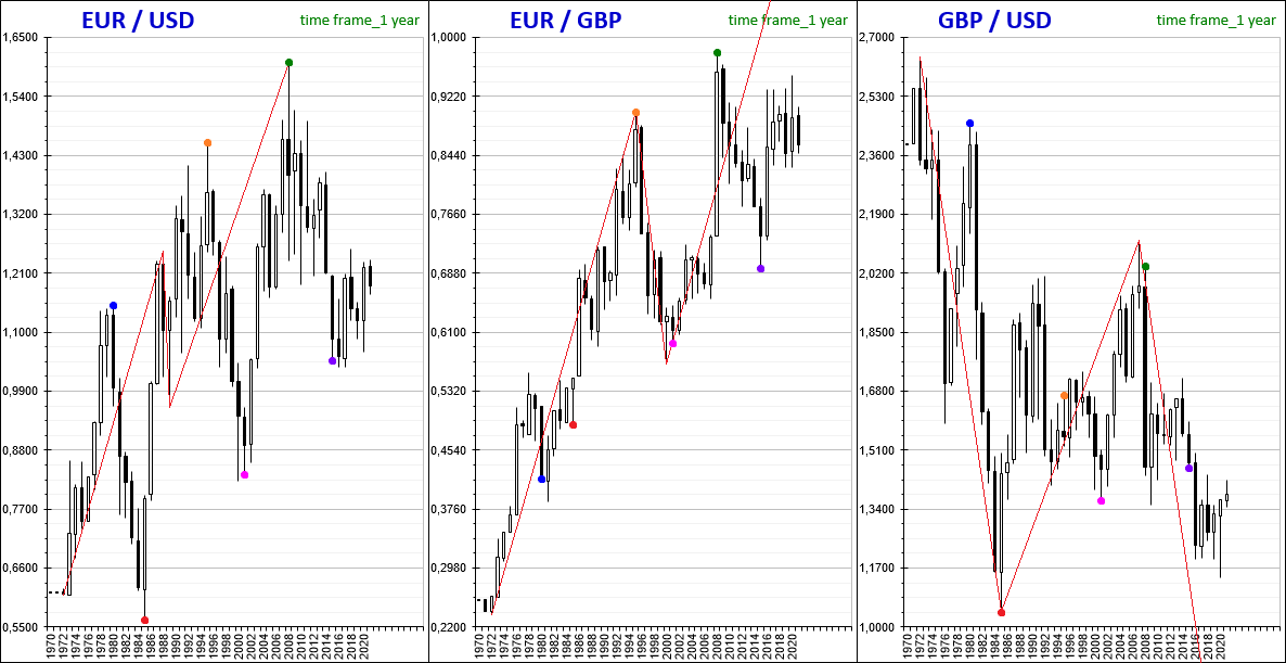 EUR/USD_10