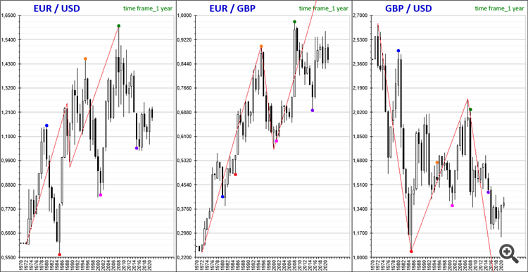 EUR/USD-10