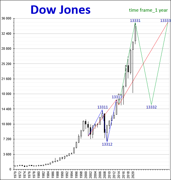 Dow Jones_1