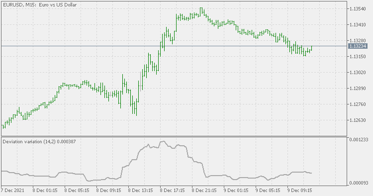 Momentum deviation