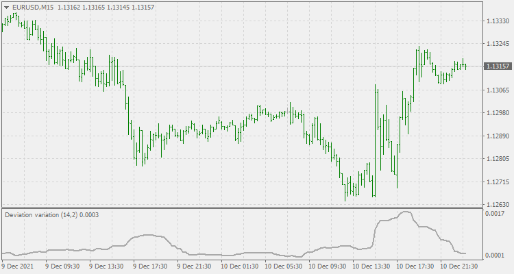 Momentum deviation