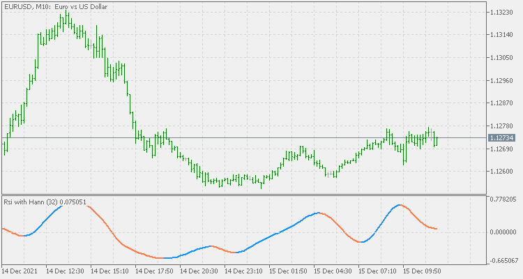 Rsi with Hann windowing