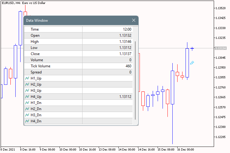 Crossing of two EMA Four timeframes Arrow