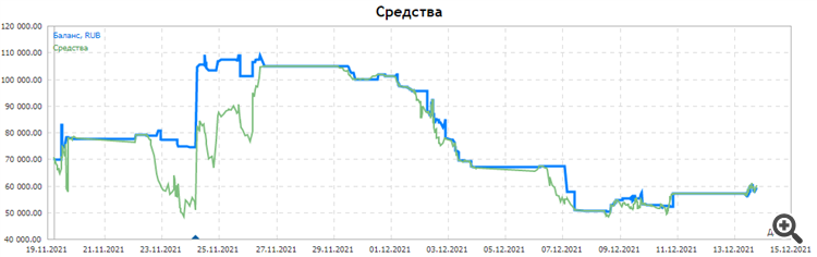 Снимок экрана 2021-12-13 183259