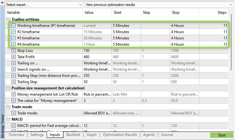 iMACD Four TimeFrames Full