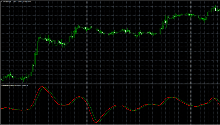 True Range Momentum