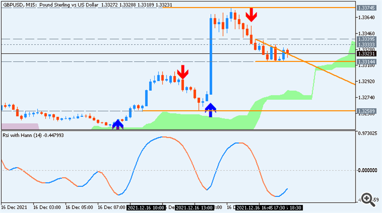 Rsi with Hann windowing - indicator for MetaTrader 5