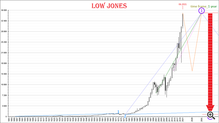 Dow Jones_2035+