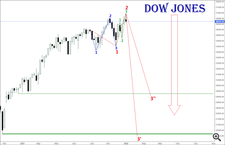 Dow Jones-w_2022.01.11
