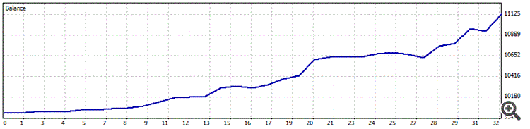 adaptive super smoother trading system