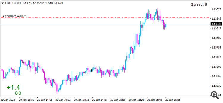 pipsometer_5_decimal_nmc indicator