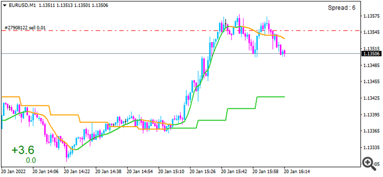 adaptive_super_smoother_mtf_nmc indicator