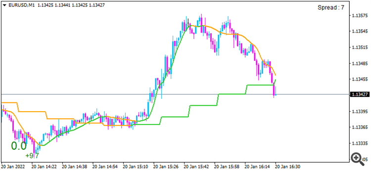 adaptive_super_smoother_mtf_nmc indicator