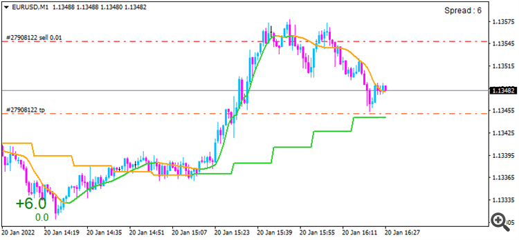 adaptive_super_smoother_mtf_nmc indicator