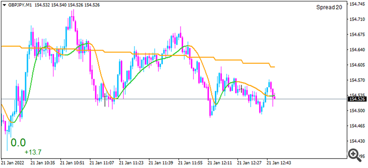 adaptive super smoother trading system