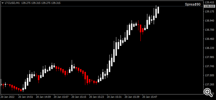 spreadindicator_nmc indicator