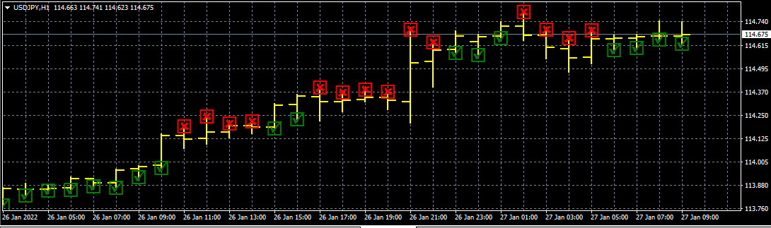 Stochastic Main and signal Comparator indicator