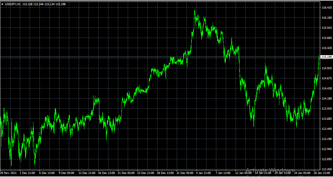 Chart Screenshot
