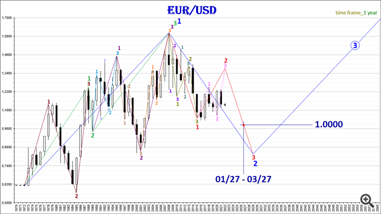 EUR-USD_2022.01.24-1Y(4)