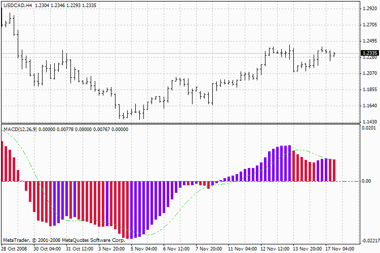 3ColorMACD