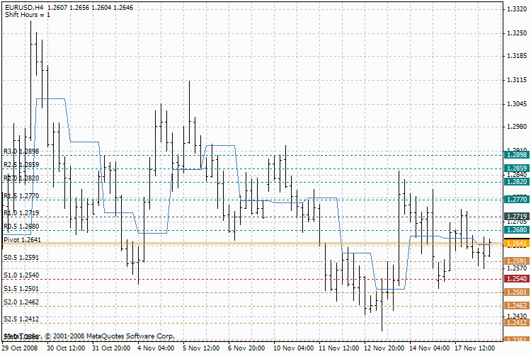 DailyPivot Shift