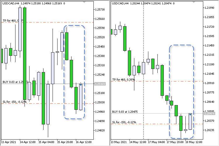 Trend Reversal Martingale