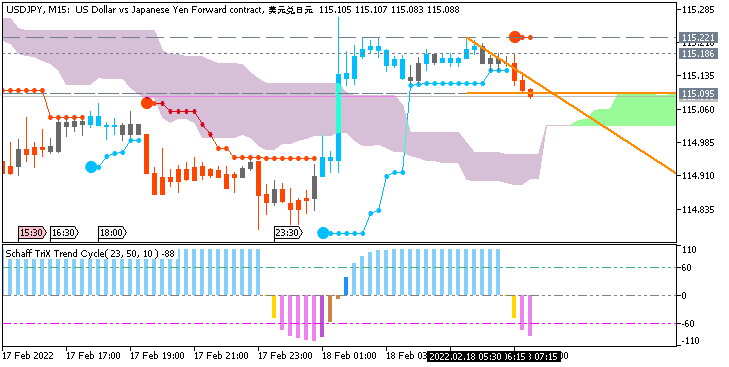 USD/JPY: range price movement by Japan Consumer Price Index (CPI) news event 