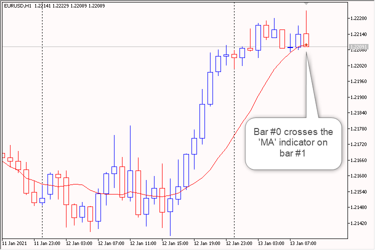 Crossing bar number 1