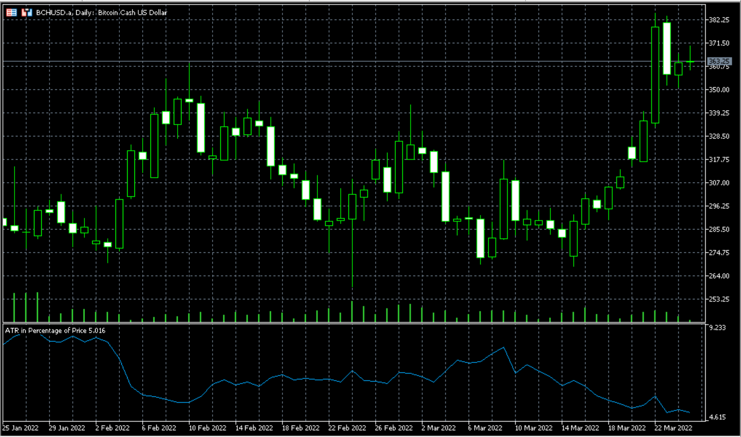 Percentage of price movement per candle - Simple and Crucial