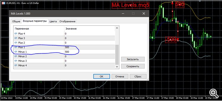 MA Levels.mq5