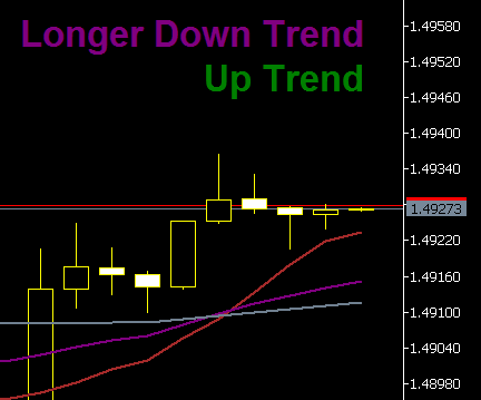 should say Long Up Trend